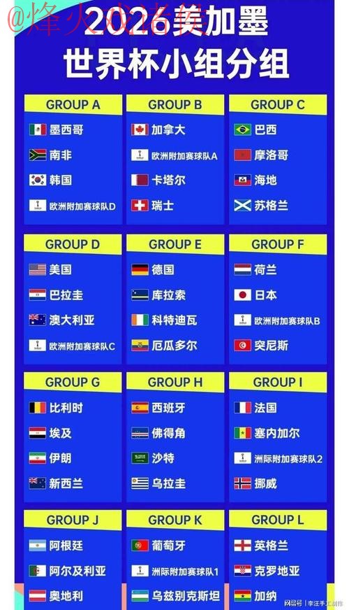 2026世界杯比分正规最佳