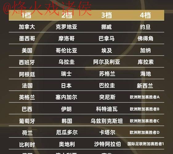 2026世界杯比分排行